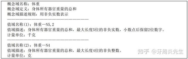 医疗卫生信息基础知识解析