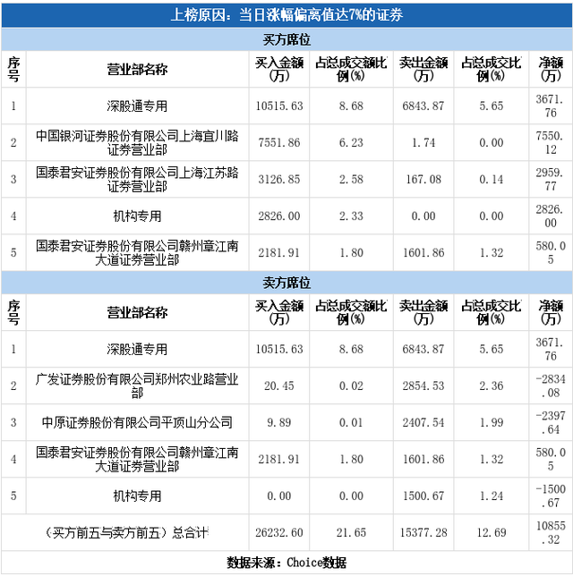 昨日涨停，今日跌停，7.6万股东懵了！“神火变鬼火”？网友：被你玩死了......