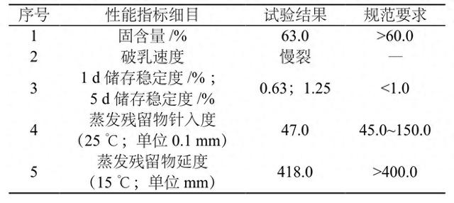 高掺量RAP冷再生沥青混合料的路用性能探讨