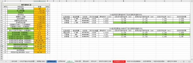 整县推进光伏投资收益计算模型