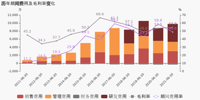 「图解中报」初灵信息：2021上半年归母净利润同比大增127.5%，费用管控效果显著