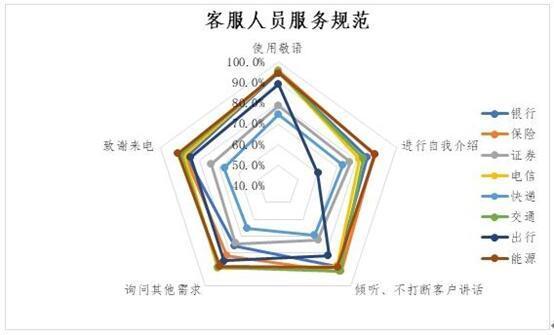 中消协点名招商证券广发证券 客服热线评价相对较差