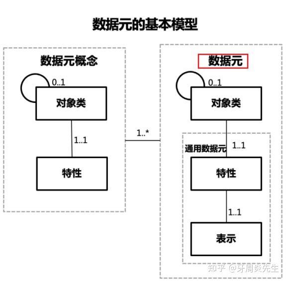 医疗卫生信息基础知识解析