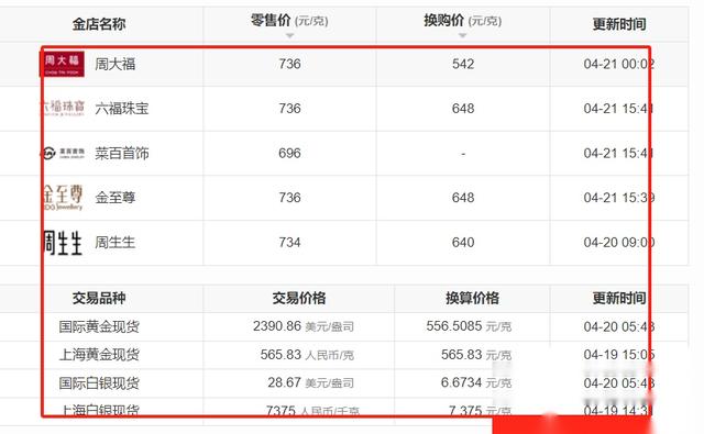 4月22号：闹大了！金价再次突破？金价突破810？各金店黄金价格