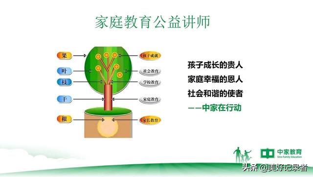 中家“百万”家庭教育公益讲师首期沙龙活动成功举办