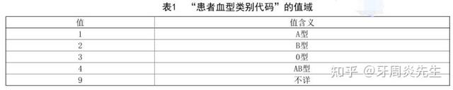 医疗卫生信息基础知识解析