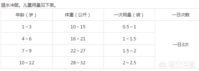 不同牌子的儿童感冒药有区别吗？药师来告诉你实情