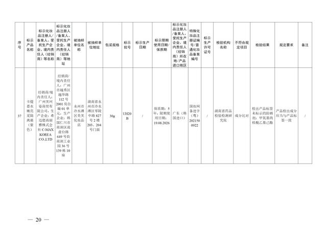 停售！37批次化妆品不合格！有产品砷、铅超标→