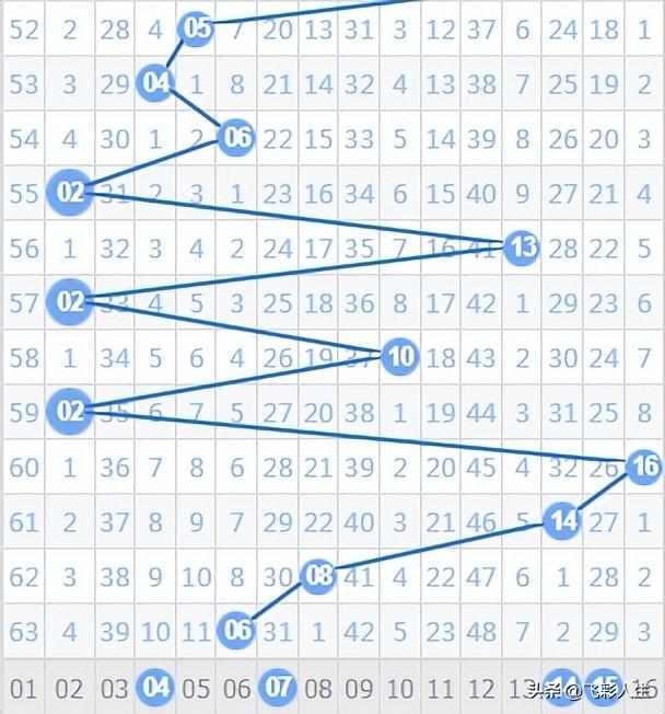 双色球第24045期，红球龙头03，重号33，蓝球定4码