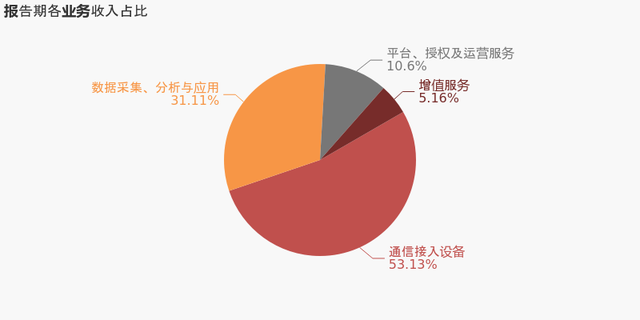 「图解中报」初灵信息：2021上半年归母净利润同比大增127.5%，费用管控效果显著