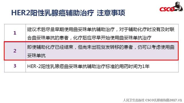 当初用不起赫赛汀，现在降价入医保了，用赫赛汀还有用吗？