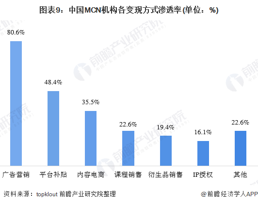 “秦朗作业”涉事网红遭全网封杀！专家建议平台要对背后MCN进行清退【附中国MCN机构市场发展分析】