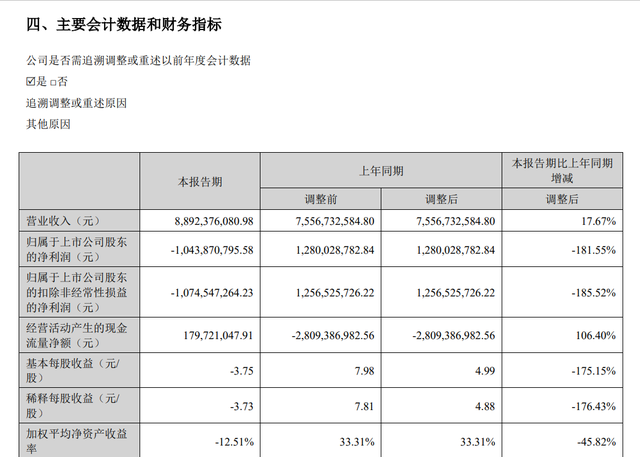 产能利用率低，上半年亏损超10亿 德方纳米为何还要募资扩产？