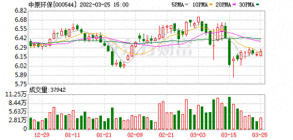 中原环保股东户数下降1.25%，户均持股23.69万元