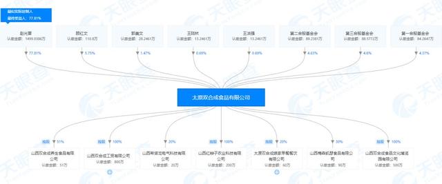 太原百年老字号双合成掌门人赵光晋被限制高消费，陷入多起经济纠纷