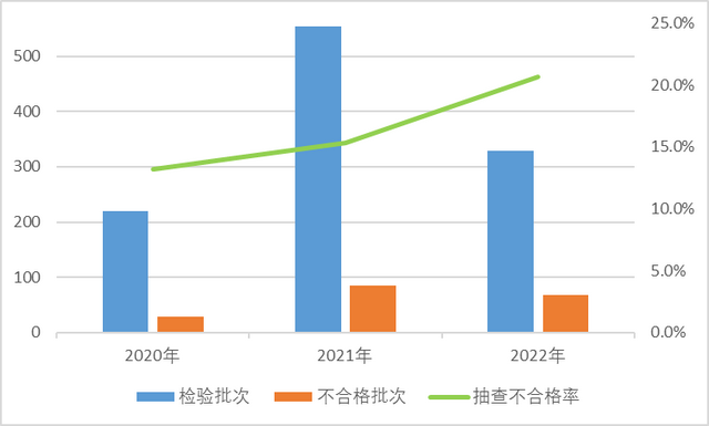 68批次曝光！这些网店的儿童及婴幼儿服装不合格（附名单）