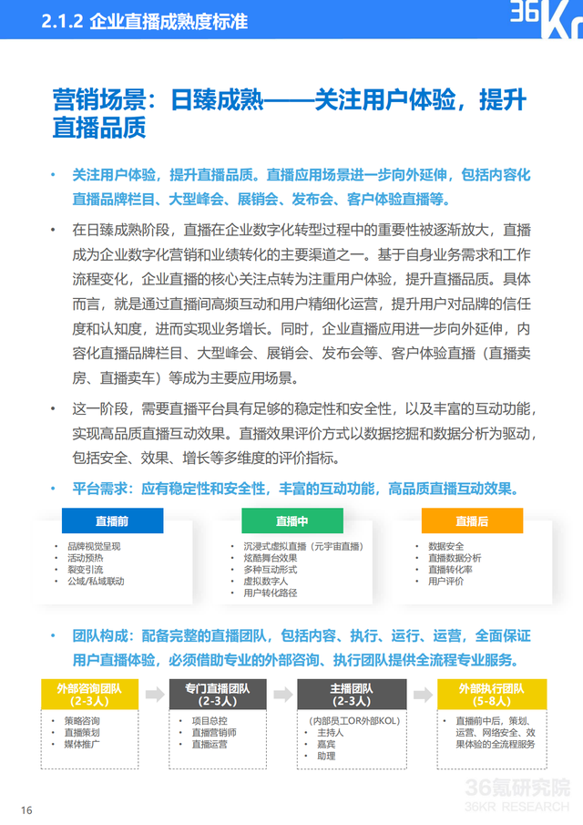 2022年企业直播行业标准研究报告（典型案例分析、行业前景展望）