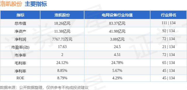 异动快报：洛凯股份（603829）4月16日14点43分触及跌停板