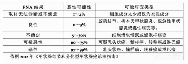 说说甲状腺结节穿刺那些事