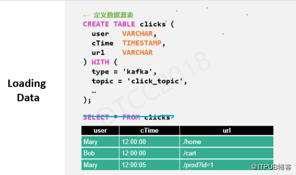 阿里巴巴伍翀：大数据实时计算Flink SQL解密