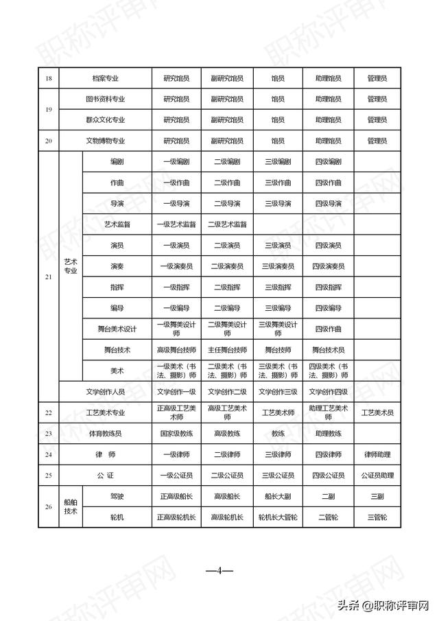 江苏省各职称系列专业技术资格名称一览表「附职称评审条件」