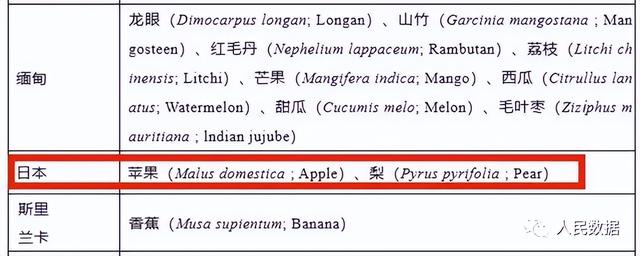 138元一瓣的昂贵蜜瓜，牵出国产还是进口的罗生门