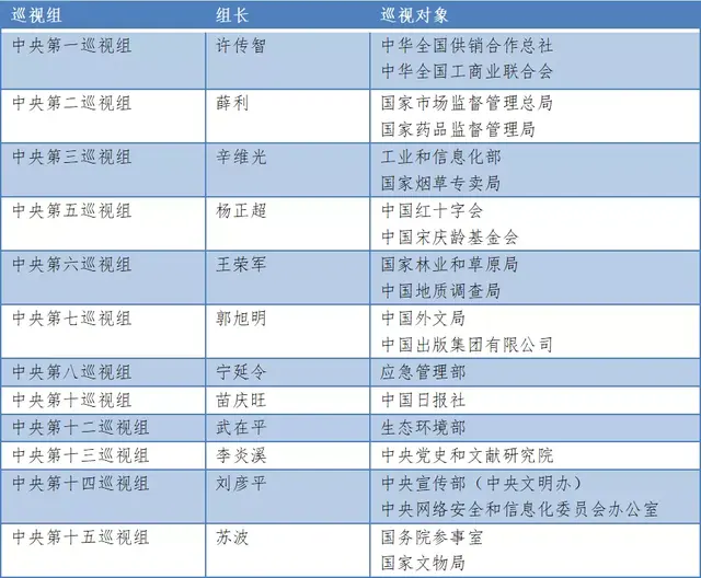 两位副部卸任后再“出山”，担纲中央重任