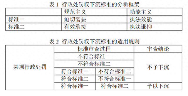 探讨！执法权下沉，基层如何“接得住”？