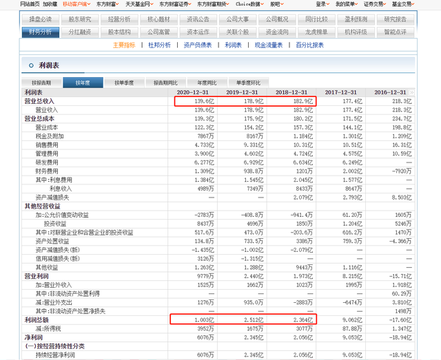 金龙汽车监事黄学敏如今48岁博士学历 精通财务曾在兴业银行工作过