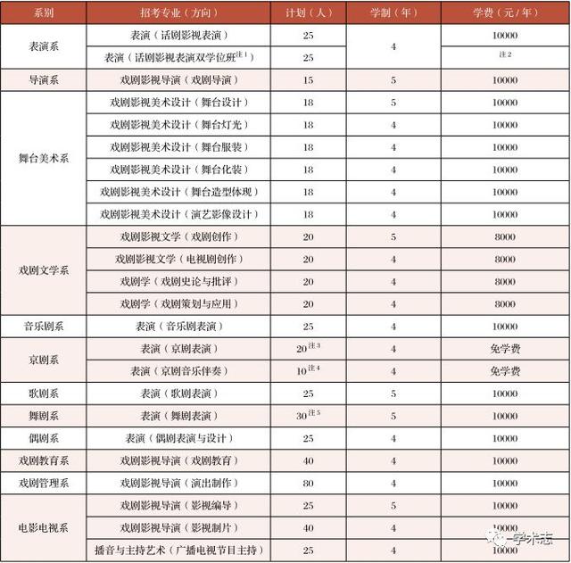 中国“巨无霸”大学盘点：浙大、华科、吉大、川大、郑大……谁最大？