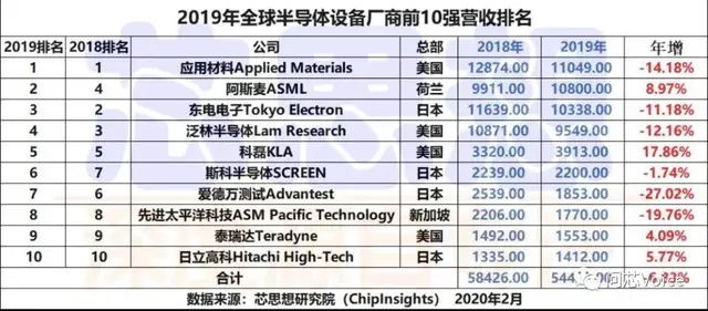 光刻胶是极紫外光刻机突破3纳米的最大绊脚石，需开发全新材料