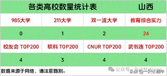 山西很低调的一所宝藏大学，就业率97%以上，录取分数却很低