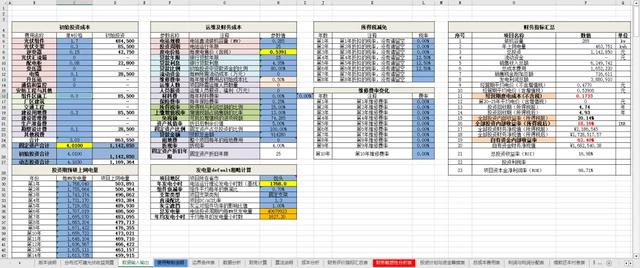 整县推进光伏投资收益计算模型