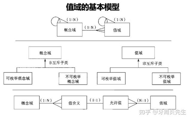 医疗卫生信息基础知识解析