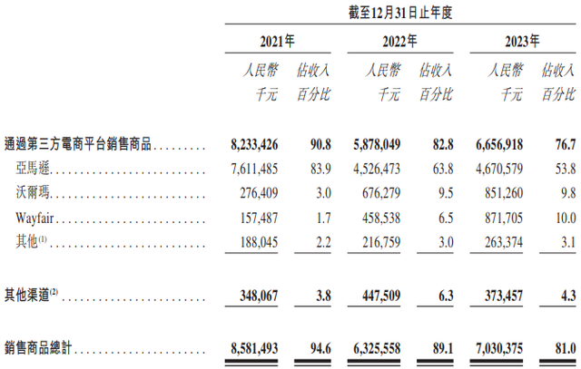 “亚马逊封杀”事件三年后，跨境电商傲基科技转战港股IPO