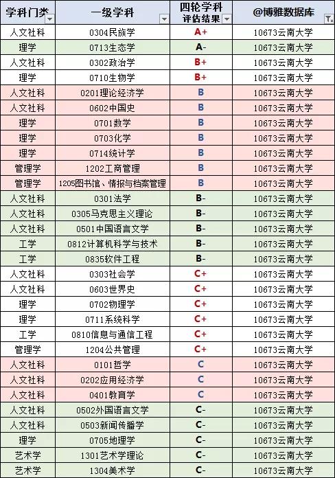 云南省高校名单大全（2020版）