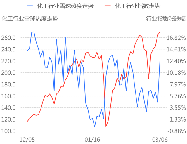 3.8 口罩、疫情主题论坛舆情热度大增，星期六等公司最受关注