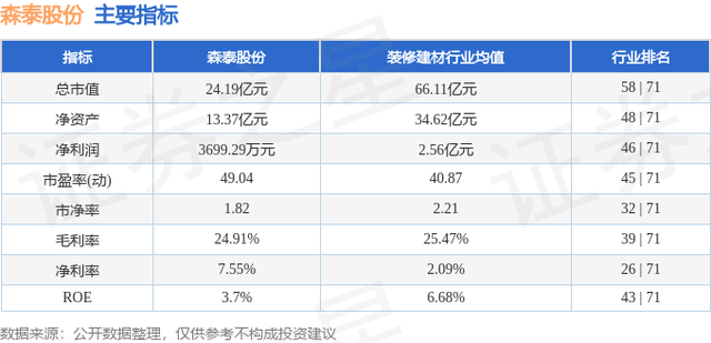 森泰股份（301429）12月26日主力资金净买入281.26万元