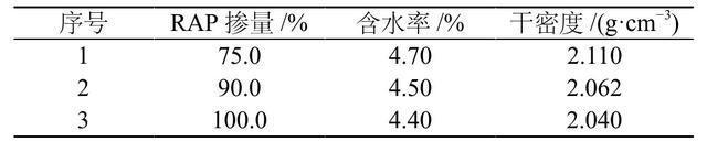 高掺量RAP冷再生沥青混合料的路用性能探讨