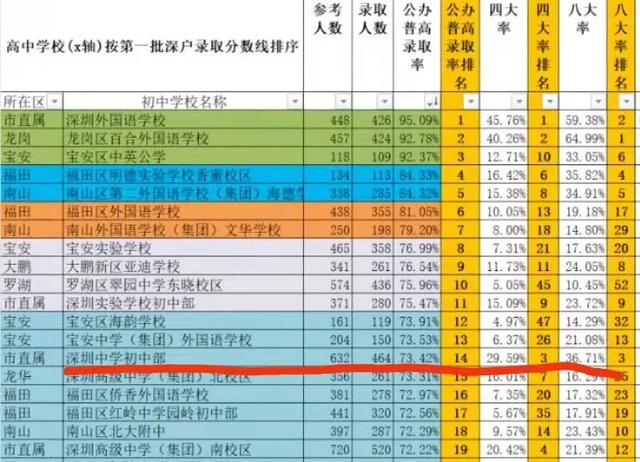 深中真来了！深圳超级名校落户光明，附最新解读