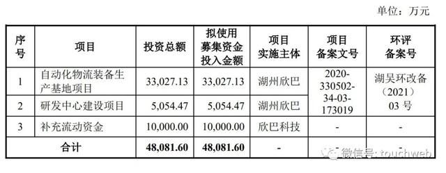 欣巴科技冲刺上交所：9个月营收降50% 复星是股东