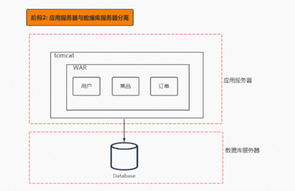 分布式系统：分布式系统的发展演变