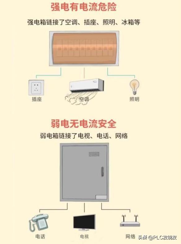 电工基础：一篇文章带你搞懂强电和弱电