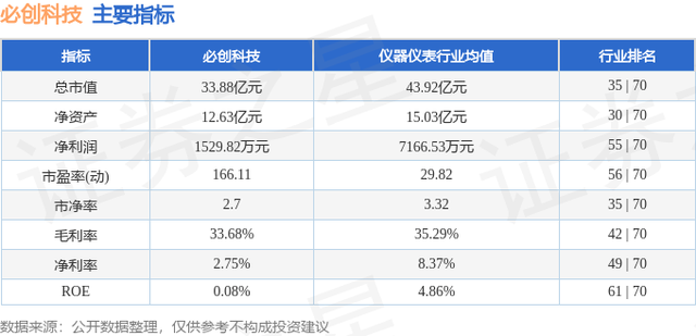 必创科技（300667）12月5日主力资金净卖出1358.36万元