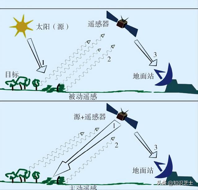 【航天纪实】遥感卫星六号：2009年升空，开启中国卫星遥感新篇章