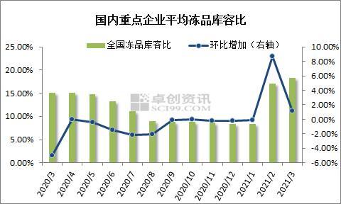 卓创红期：猪价跌至低谷 但为何屠企上量依旧这么难？