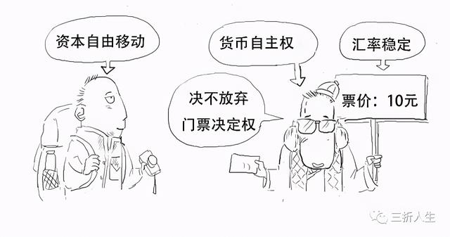 巨星陨落！一篇漫画搞懂蒙代尔不可能三角