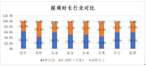 中消协点名招商证券广发证券 客服热线评价相对较差