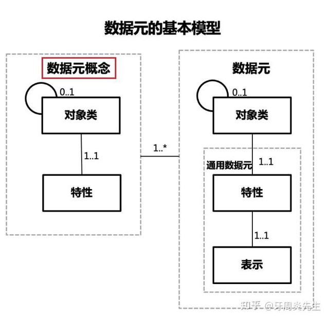 医疗卫生信息基础知识解析