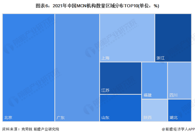 “秦朗作业”涉事网红遭全网封杀！专家建议平台要对背后MCN进行清退【附中国MCN机构市场发展分析】